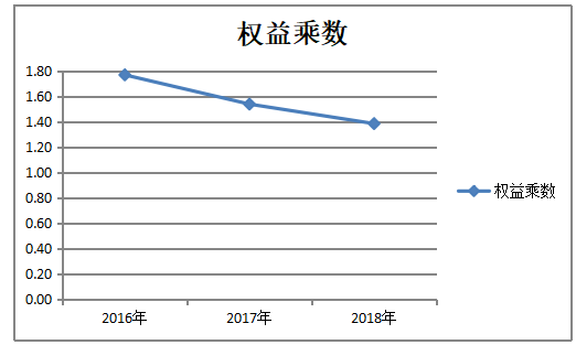 基于杜邦分析的逸拍公司盈利能力问题研究