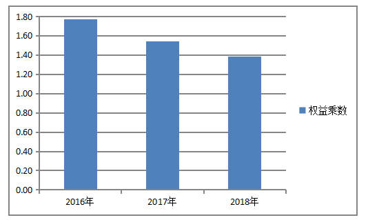 基于杜邦分析的逸拍公司盈利能力问题研究