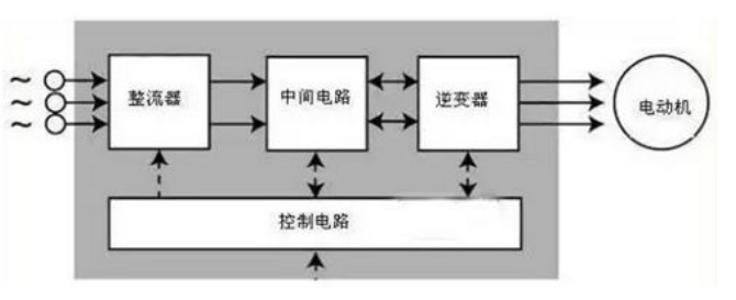 PLC与变频器在综采设备上的应用