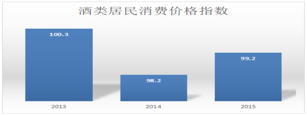 黄家葡萄酒庄公司盈利能力分析与评价研究