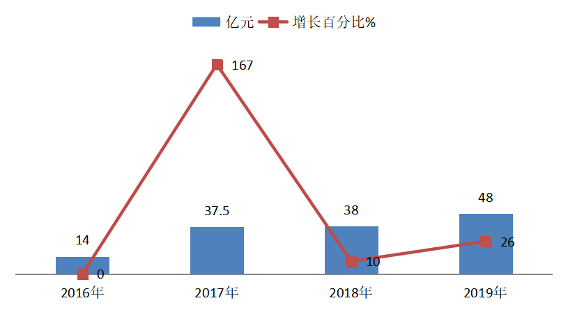 提升诏安青梅国际竞争力研究