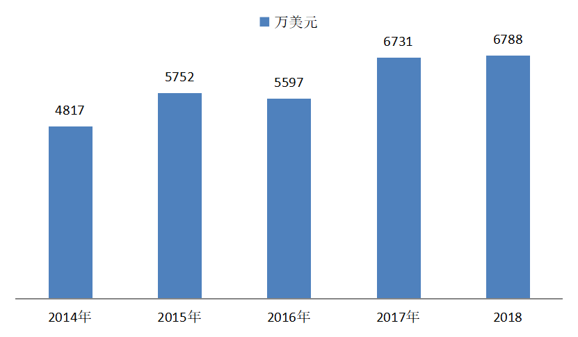 提升诏安青梅国际竞争力研究