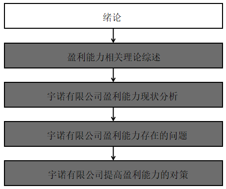 宇诺有限公司盈利能力分析与对策研究