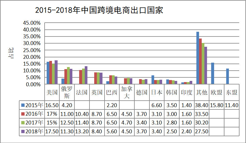 我国B2C跨境电子商务发展研究—以阿里巴巴全球速卖通为例