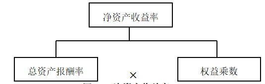 宇诺有限公司盈利能力分析与对策研究