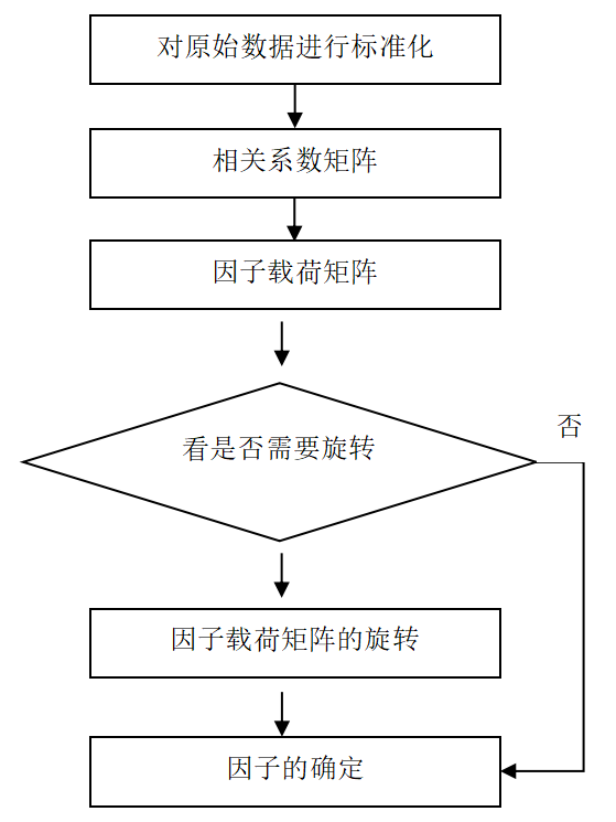 无印良品的品牌定位研究