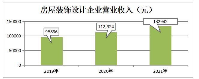 YLZS公司盈利能力存在的问题及对策探究