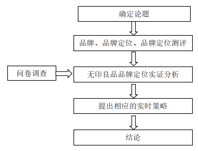 无印良品的品牌定位研究