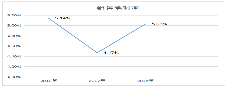 企业盈利能力的分析——以霸州市丽家思有限公司为例