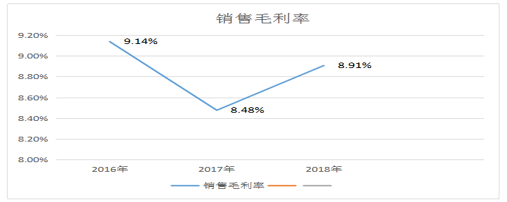 企业盈利能力的分析——以霸州市丽家思有限公司为例