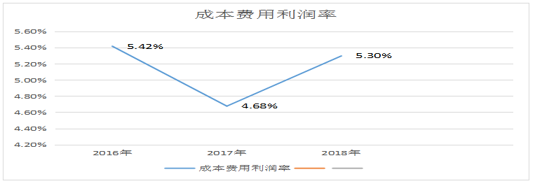 企业盈利能力的分析——以霸州市丽家思有限公司为例
