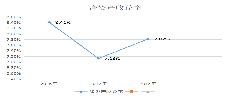 企业盈利能力的分析——以霸州市丽家思有限公司为例