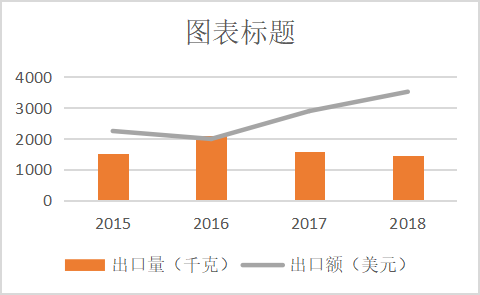 西藏那曲冬虫夏草的出口现状及对策研究