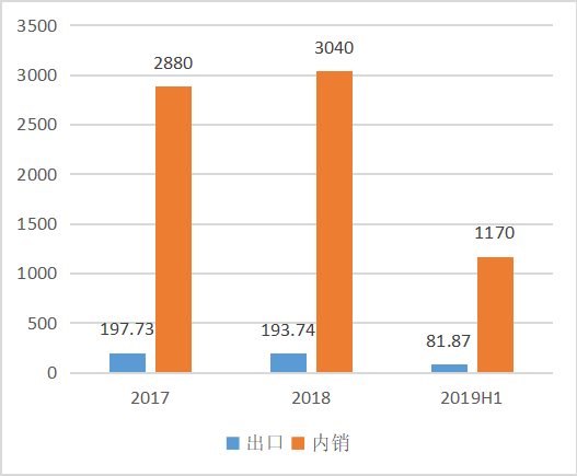 西藏青稞产品出口现状及对策