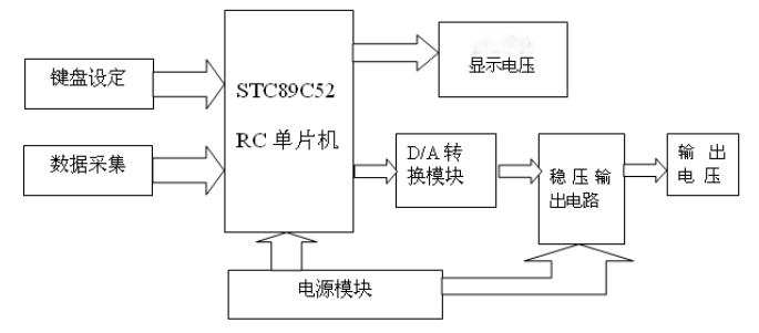 基于单片机的可调直流稳压电源