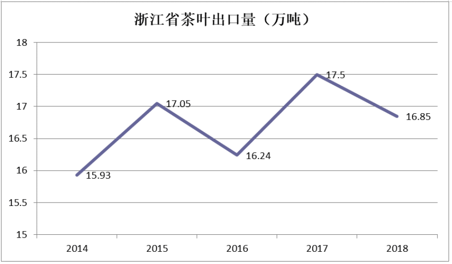 浙江省茶叶出口竞争力分析