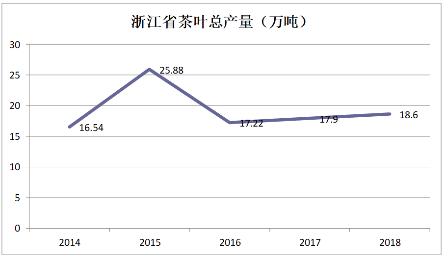 浙江省茶叶出口竞争力分析