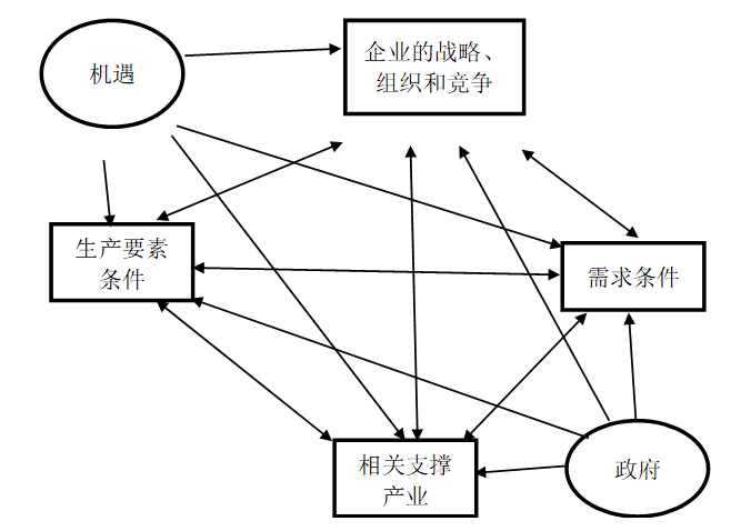 浙江省茶叶出口竞争力分析