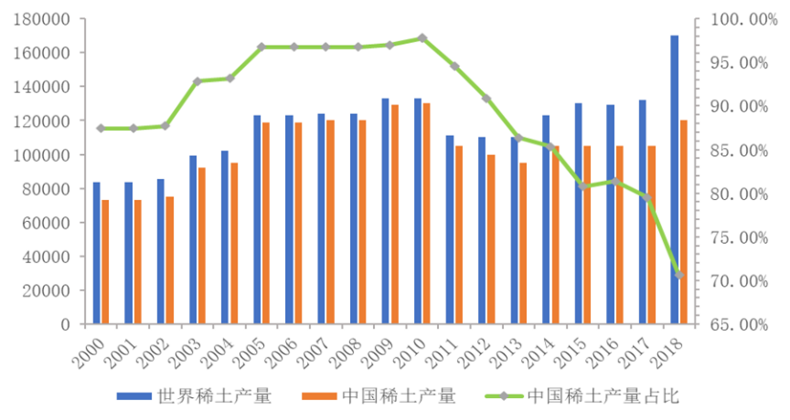 中美稀土产业内贸易现状及影响因素研究