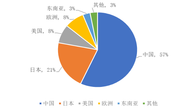 中美稀土产业内贸易现状及影响因素研究