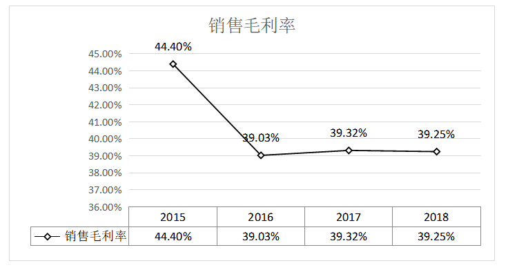 企业盈利能力分析——以石柱土家族自治县跃景文化传播有限公司为例