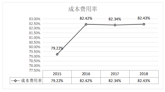 企业盈利能力分析——以石柱土家族自治县跃景文化传播有限公司为例