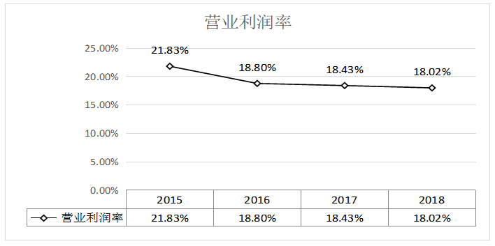 企业盈利能力分析——以石柱土家族自治县跃景文化传播有限公司为例