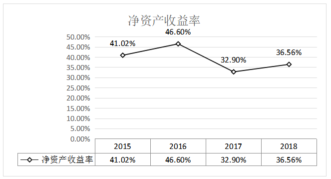 企业盈利能力分析——以石柱土家族自治县跃景文化传播有限公司为例
