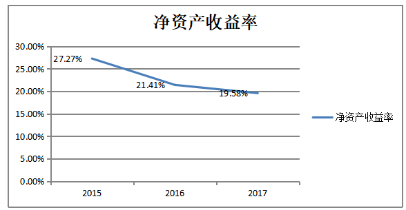 企业盈利能力分析--以北鹏新型建材有限公司为例