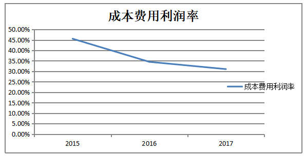 企业盈利能力分析--以北鹏新型建材有限公司为例