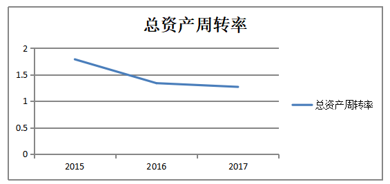 企业盈利能力分析--以北鹏新型建材有限公司为例