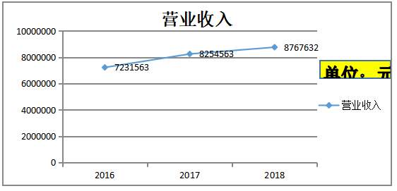 企业盈利能力分析——以邯郸市金乐商贸有限公司为例