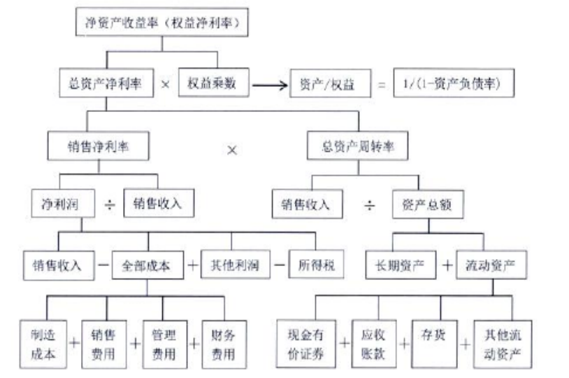 上市公司盈利能力分析——以青岛海尔集团为例