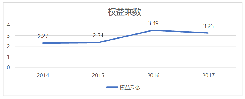 上市公司盈利能力分析——以青岛海尔集团为例