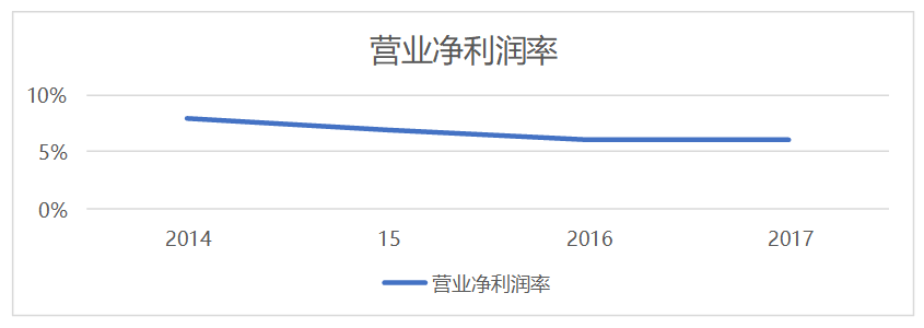 上市公司盈利能力分析——以青岛海尔集团为例