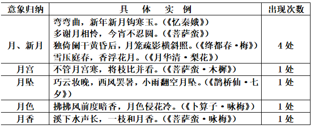 试论朱淑真词意象