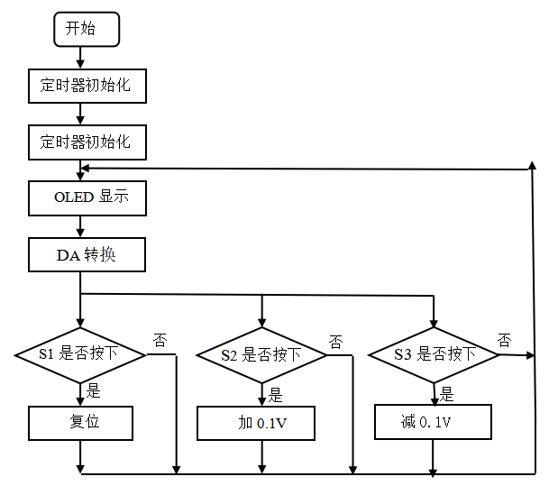 基于单片机的可调直流稳压电源