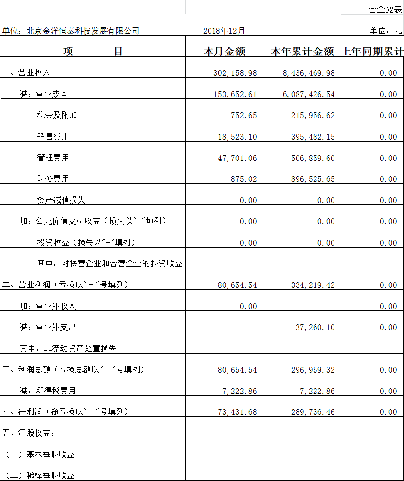 我国中小企业盈利能力分析——以北京金洋恒泰科技发展有限公司为例