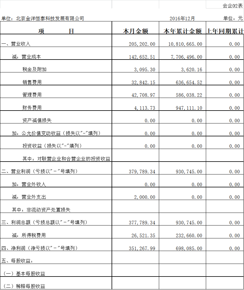 我国中小企业盈利能力分析——以北京金洋恒泰科技发展有限公司为例