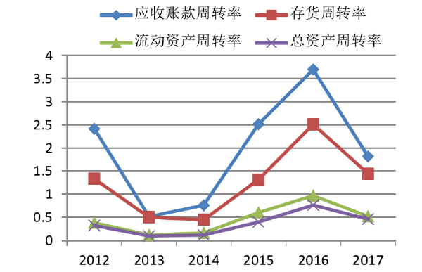 黑龙江弘远泰斯科技有限公司盈利能力分析及评价