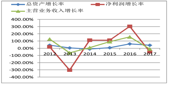 黑龙江弘远泰斯科技有限公司盈利能力分析及评价
