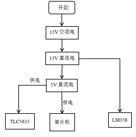 基于单片机的可调直流稳压电源