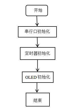 基于单片机的可调直流稳压电源
