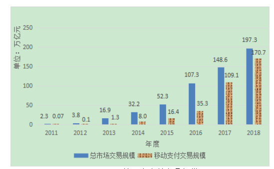 第三方支付对中国商业银行盈利能力影响的实证分析