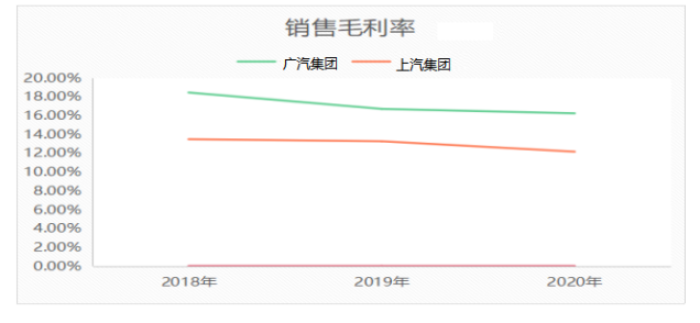 广汽集团的利润质量分析