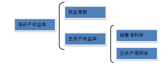 城市商业银行盈利能力分析—以宁波银行为例