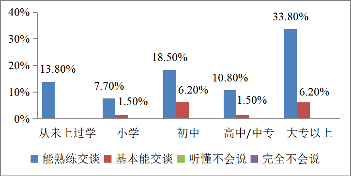 贵州册亨县布依语使用情况调查——以赶乃村为例