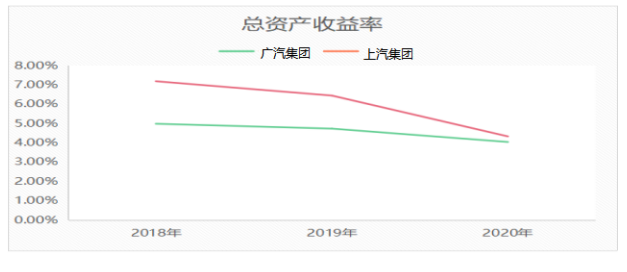 广汽集团的利润质量分析