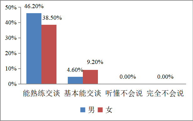贵州册亨县布依语使用情况调查——以赶乃村为例