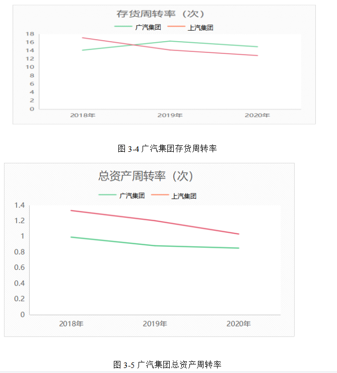 广汽集团的利润质量分析